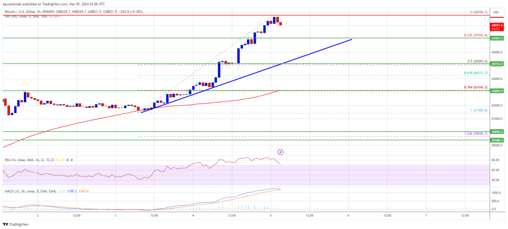 bitcoin-price-march