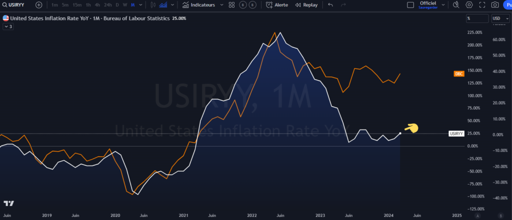 inflation, interest rate, target, abandonment