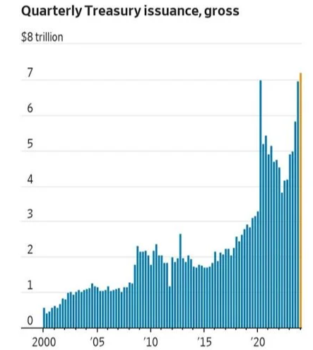 inflation, interest rate, target, abandonment