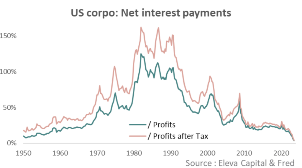 inflation, interest rate, target, abandonment