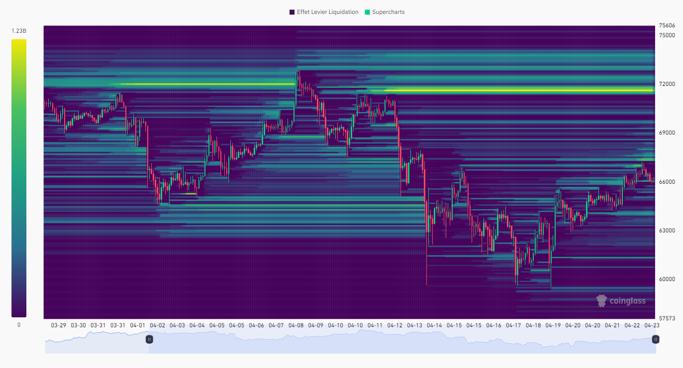 BTC Liquidation Heatmap (1 month)