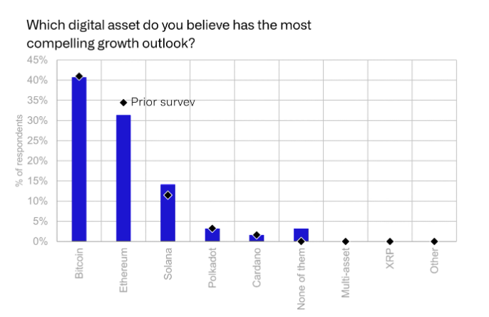 Data available as of close of April 24, 2024. Source: CoinShares