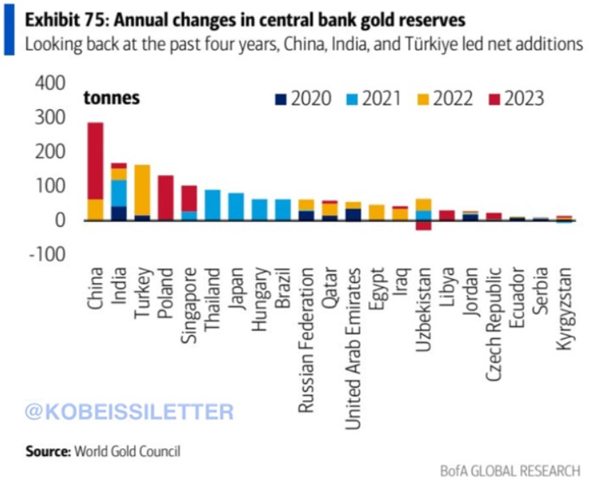gold, hedge, central bank