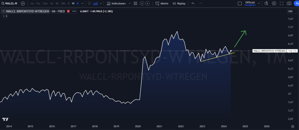 increase, performance, liquidity, FED
