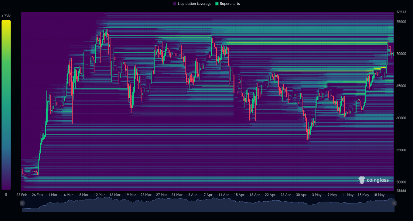 BTC Liquidation Heatmap (3 months)