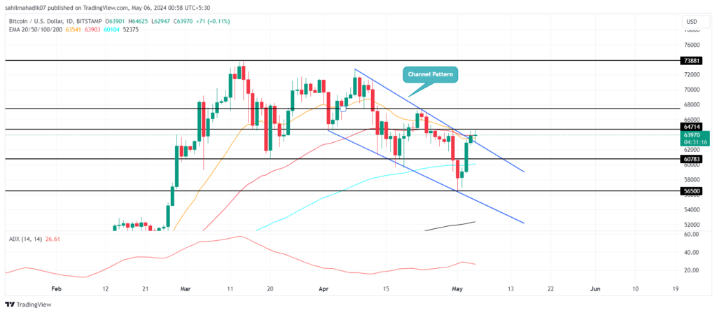 After weeks of consolidation, Bitcoin seems to be preparing for a new bullish rally towards $73,000 this May