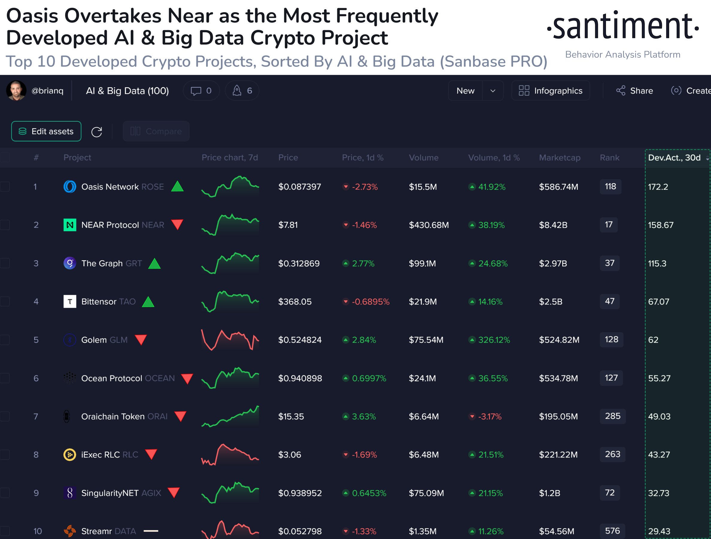 Top 10-crypto AI
