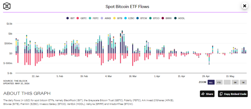 flux-etf-bitcoin-spot