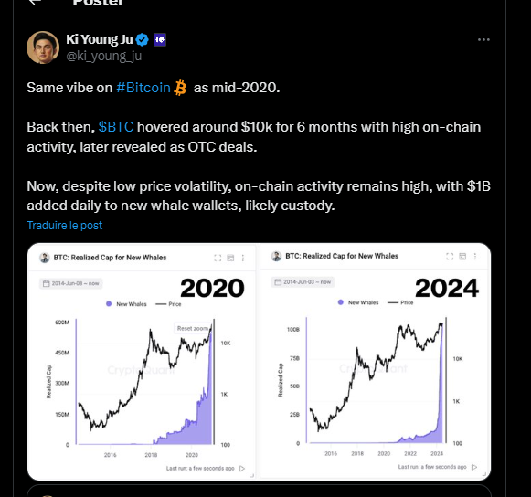 Tweet from Ki Young Ju on the correlation between the 2020 and 2024 Bitcoin prices