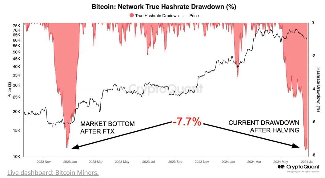 bitcoin-hashrate-drop
