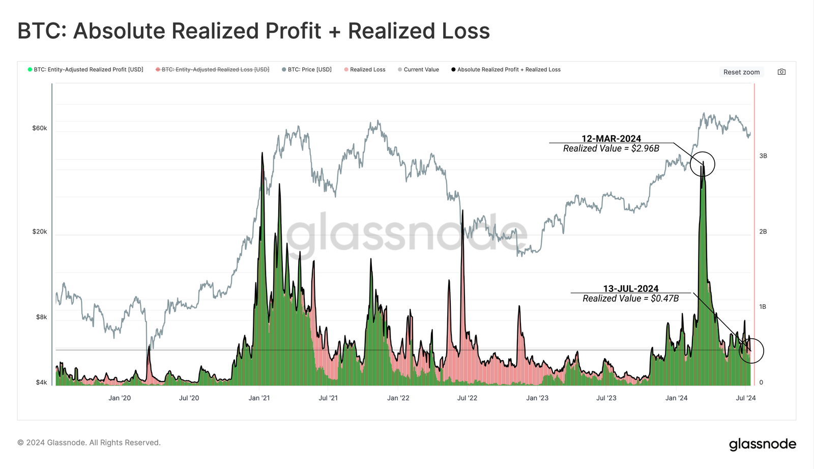 profit-realized-loss-realized-bitcoin