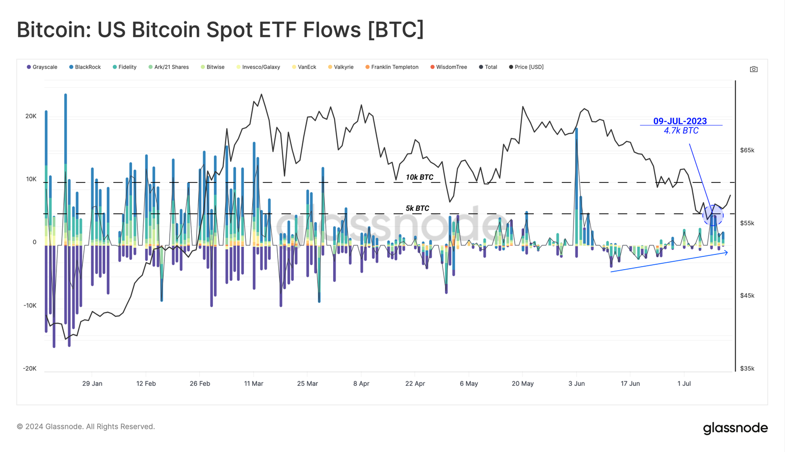 flux-etf-bitcoin-spot