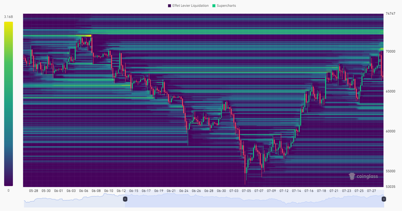 BTC Liquidation Heatmap (3 months)