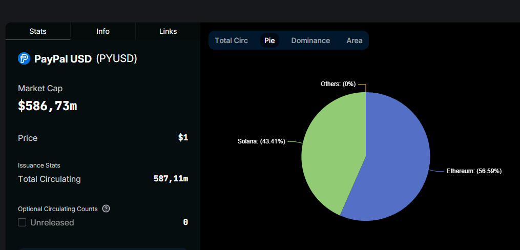marketcap-PYUSD