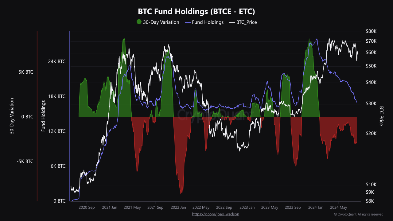 funds-BTCE-ETC