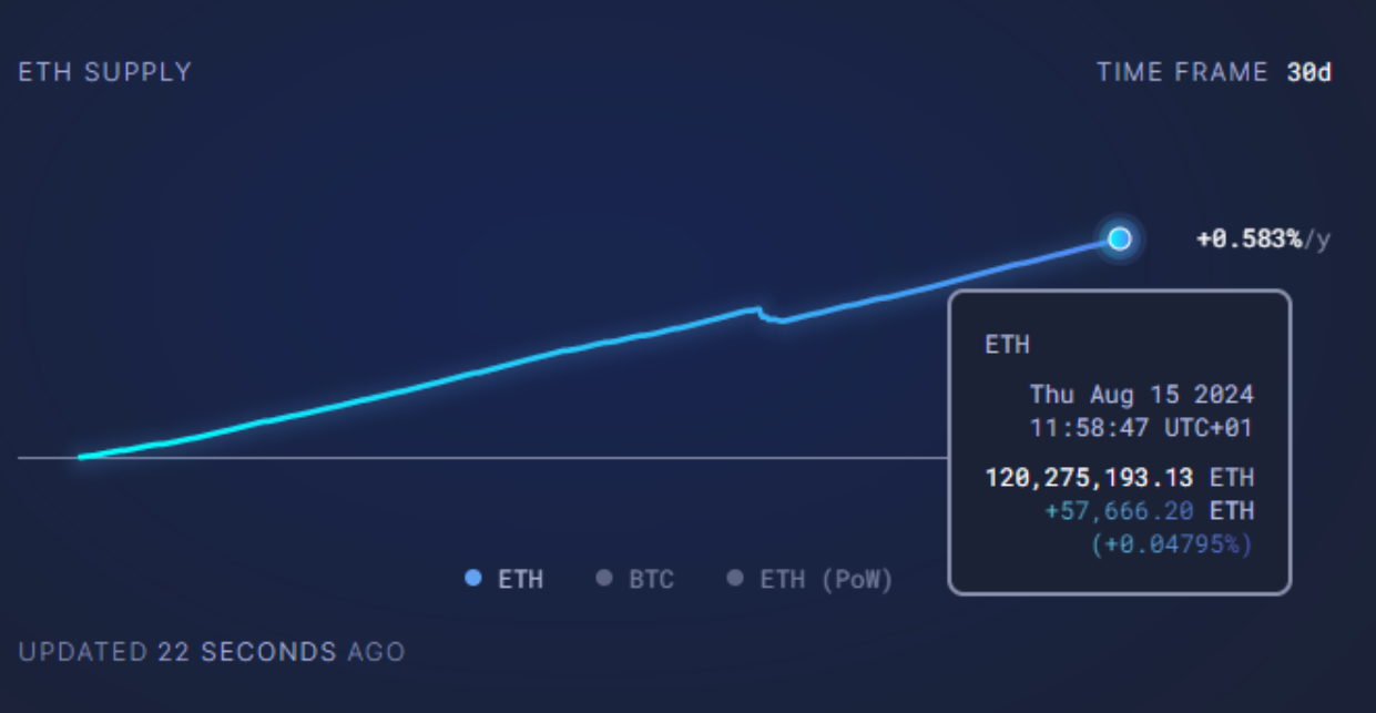 ethereum-inflation-supply