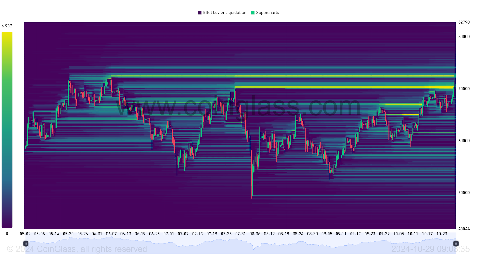 BTC Liquidation Heatmap 