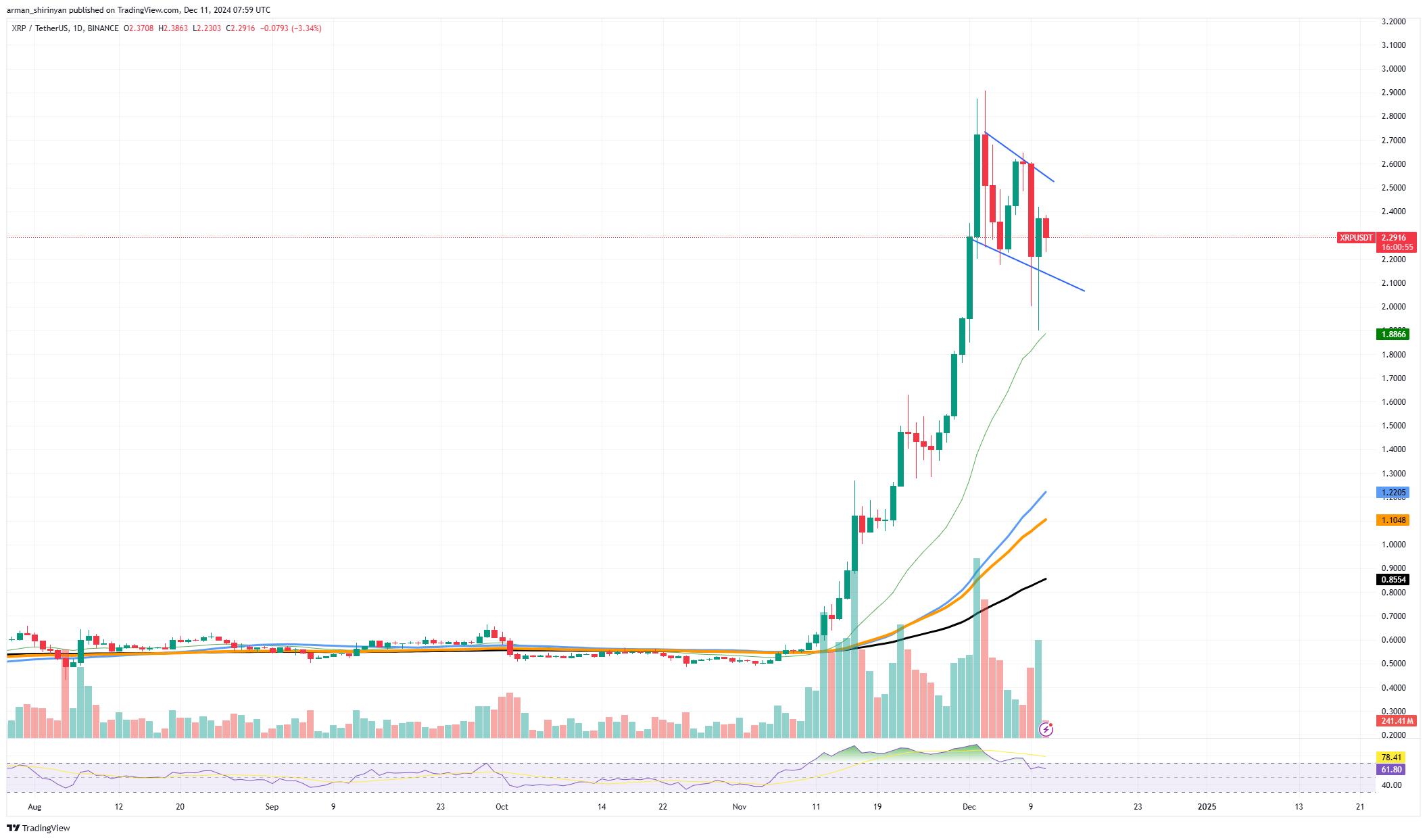 price-XRP