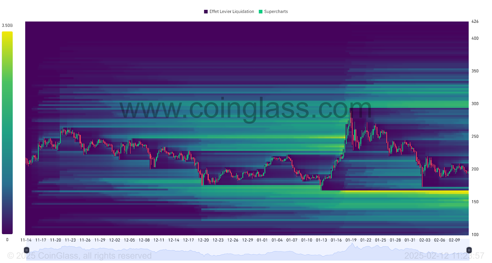 Thermal liquidation map on ground/USDT