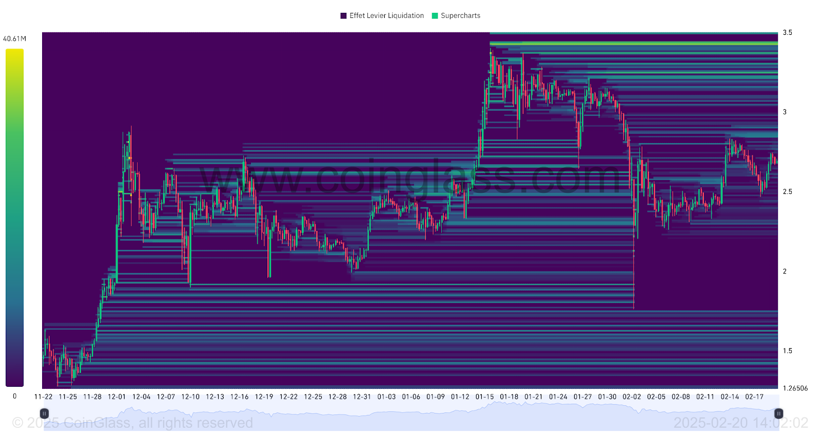 XRP liquidation Heatmap 