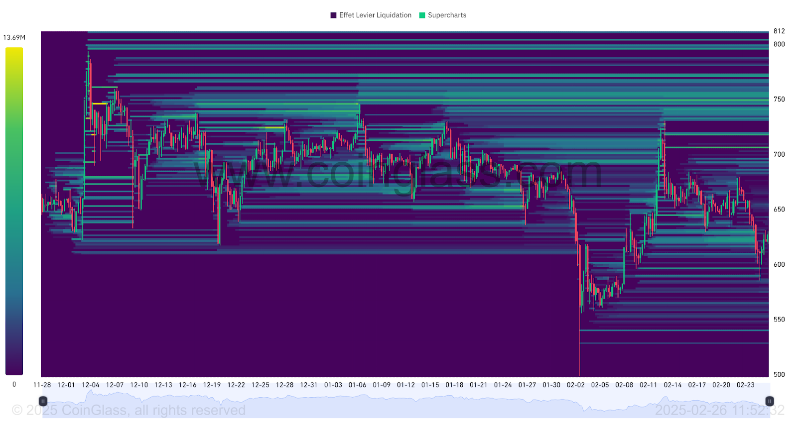BNB liquidation Heatmap 