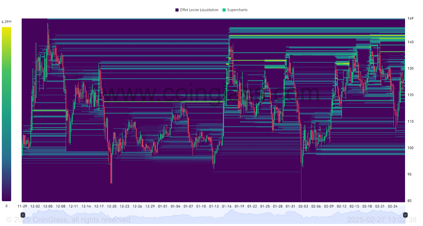 LTC liquidation Heatmap 