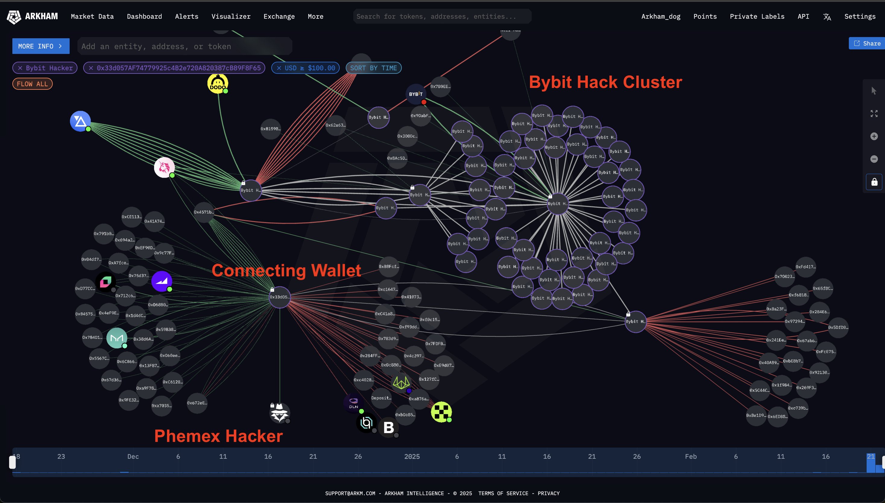 Lien-Hacks-Bybit-Phemex