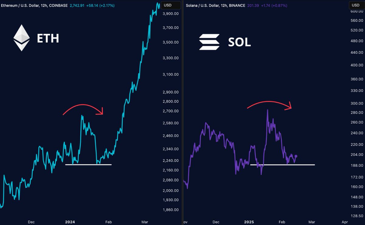 Comparison-Solana-Ethereum