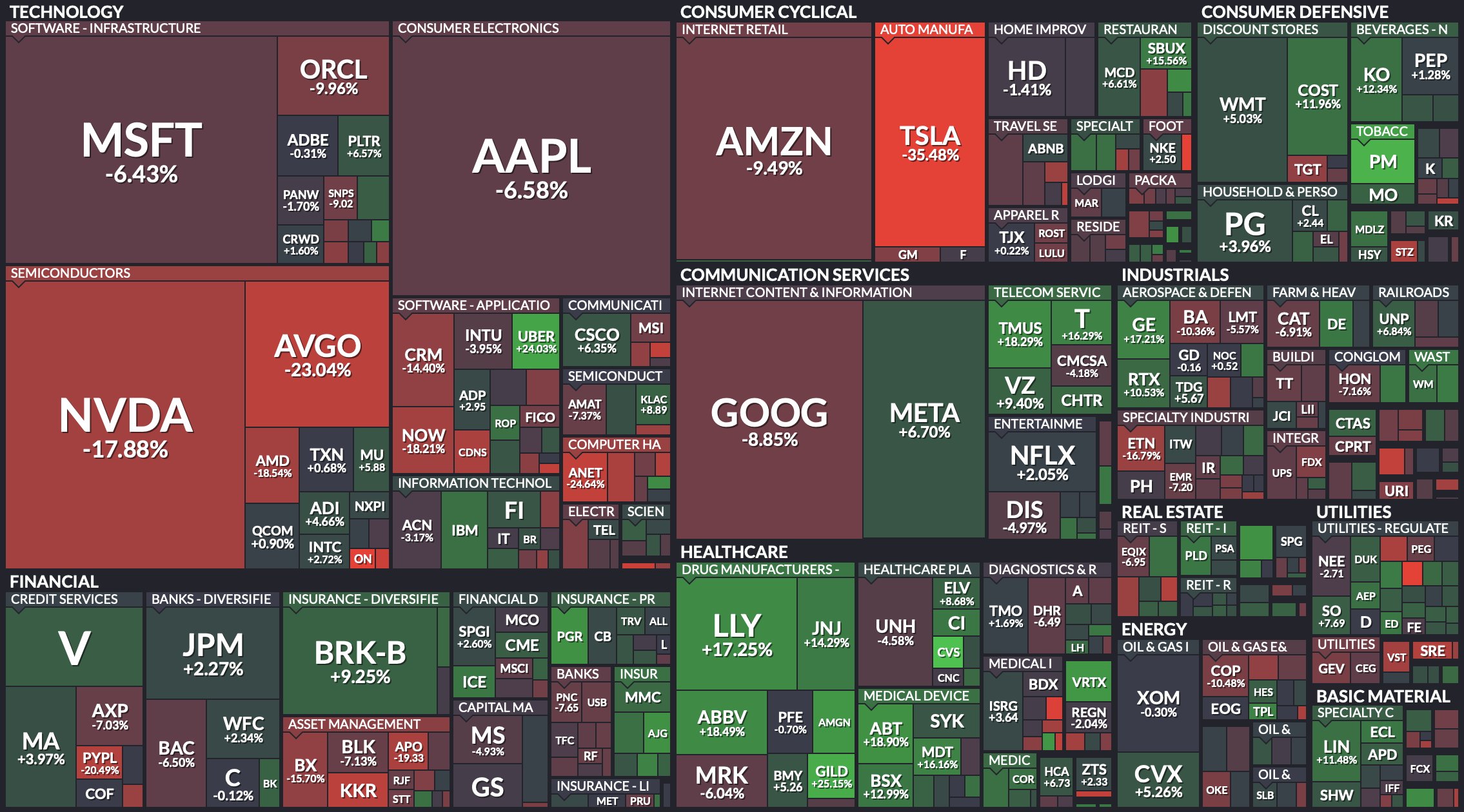 Evolution-Marche-Boursier