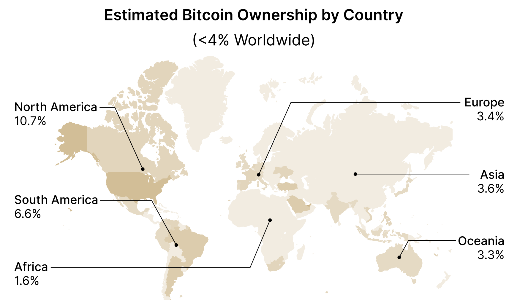 Adoption-Bitcoin-by Region