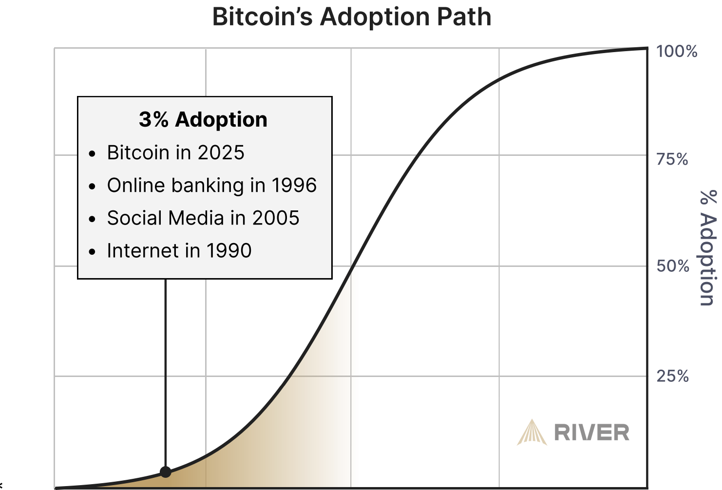 ADOPTION-BITCOIN rate