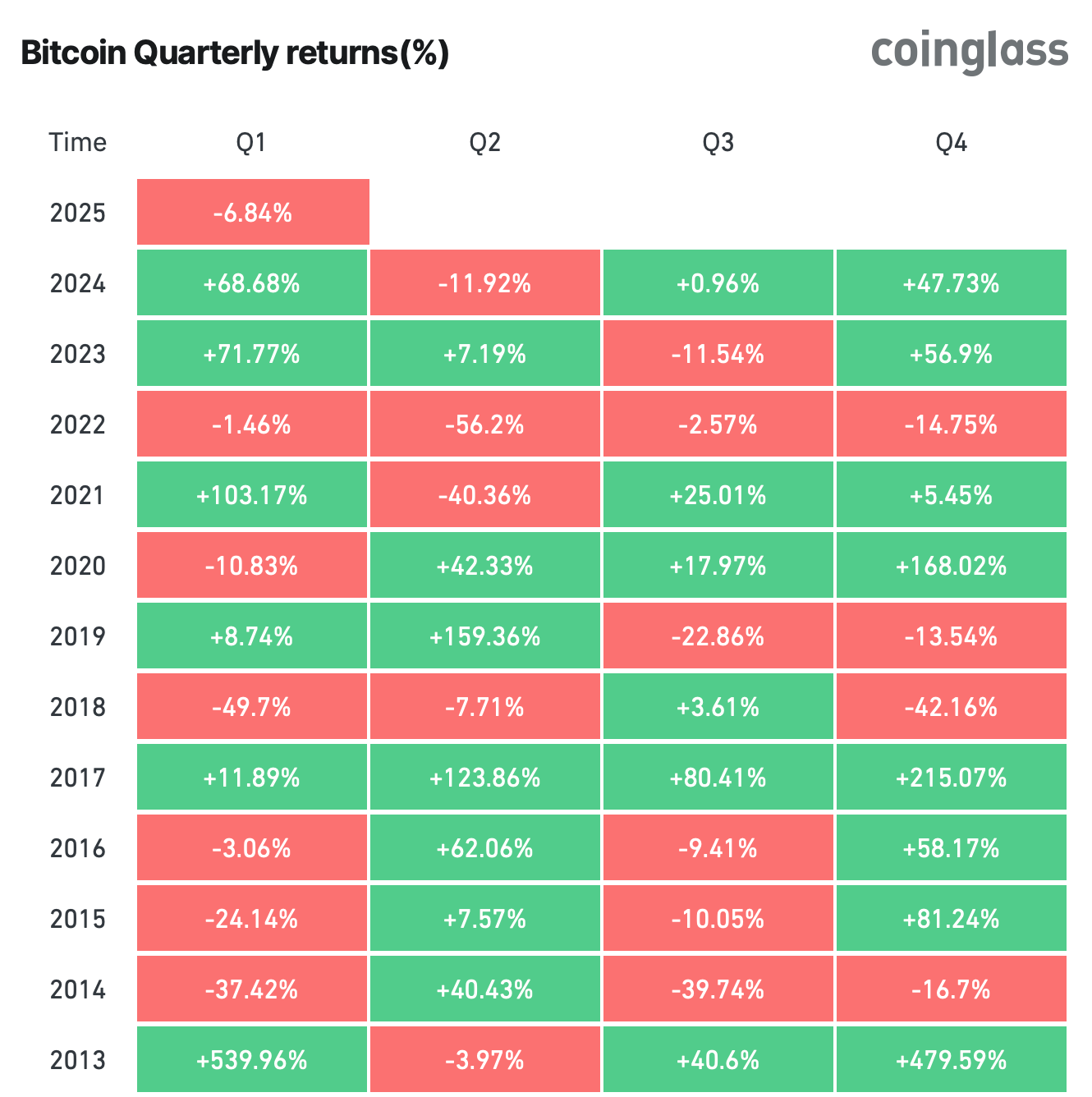 Redement-Trimetry-Bitcoin