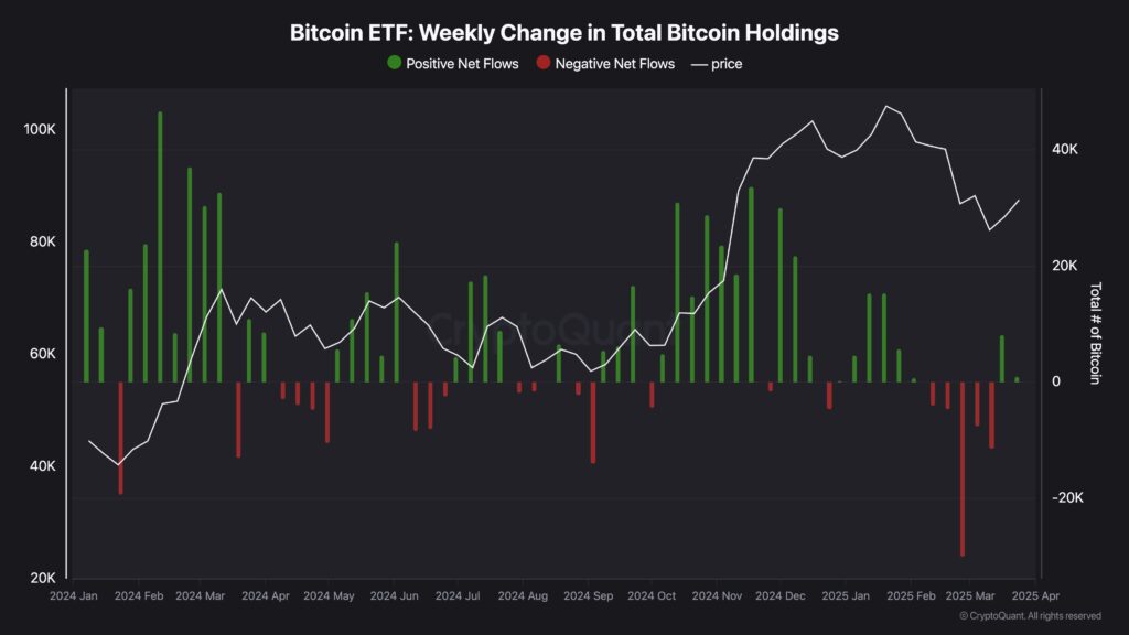 A fall in Bitcoin ETF of 12 % compared to the historic summit (ATH)