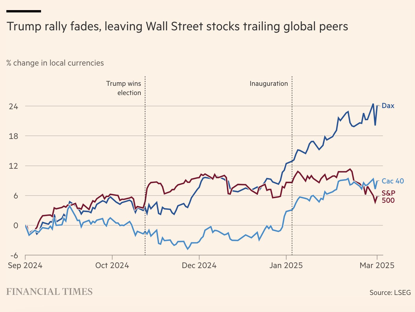 comparison-bourse-Trump