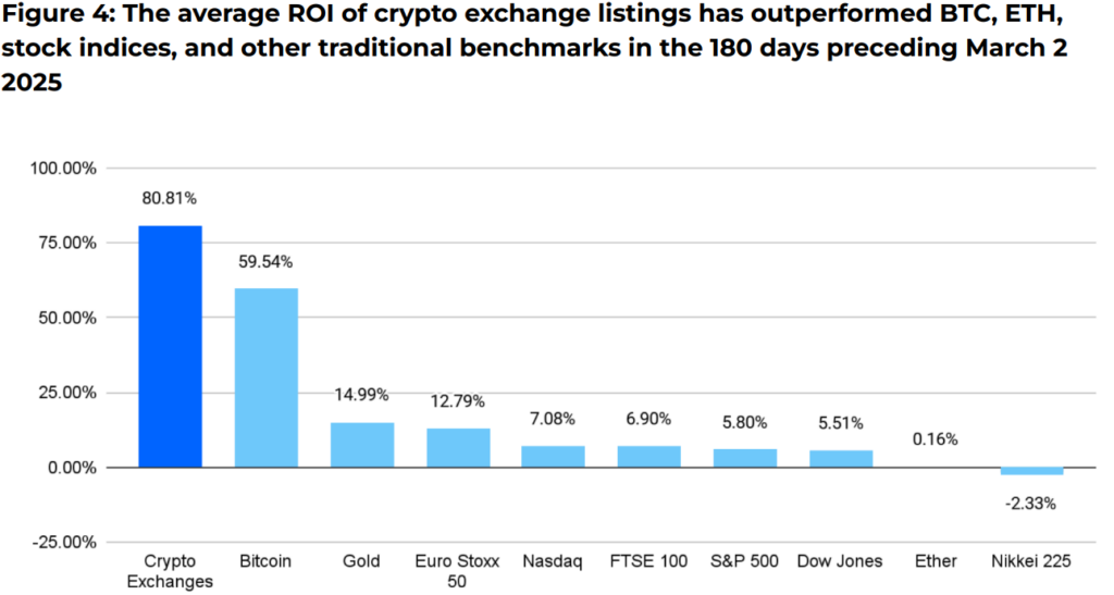 Quotes on Crypto VS scholarship scholarships. Source: Coinmarketcap.