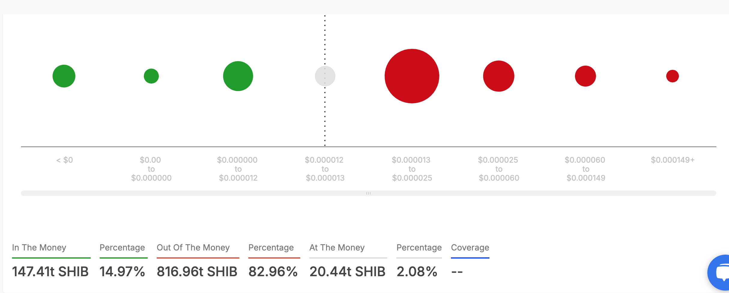 Tais-shiba Inu gains
