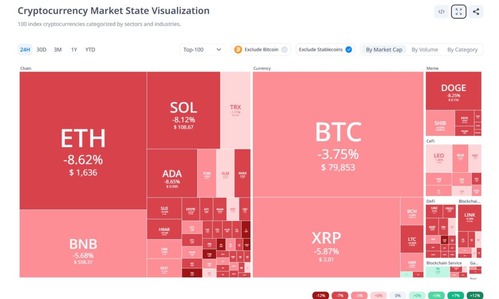 The main crypto assets collapse.