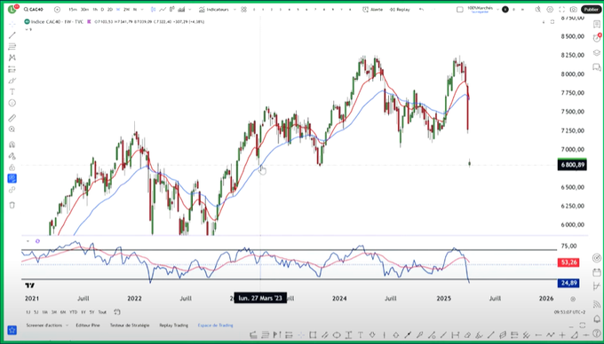 price-cac 40