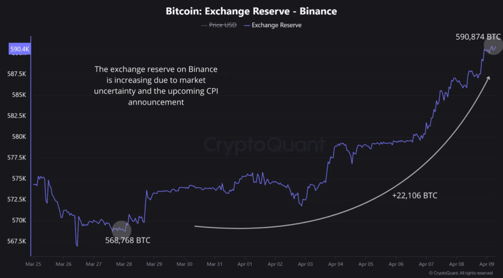 Reserve-Bitcoin-Binance