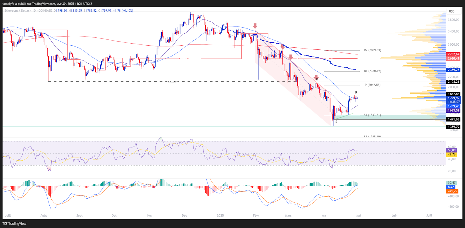 Ethusd graphic in day laborers