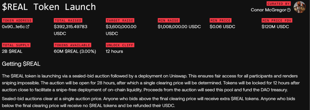 The Crypto Real token aim was to raise $ 3.6 million via the sale of 60 million tokens (3 % of the total offer of 2 billion Real) during a sealed auction. 