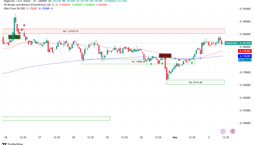 Graph showing the evolution of the price of Dogecoin on May 2, 2025