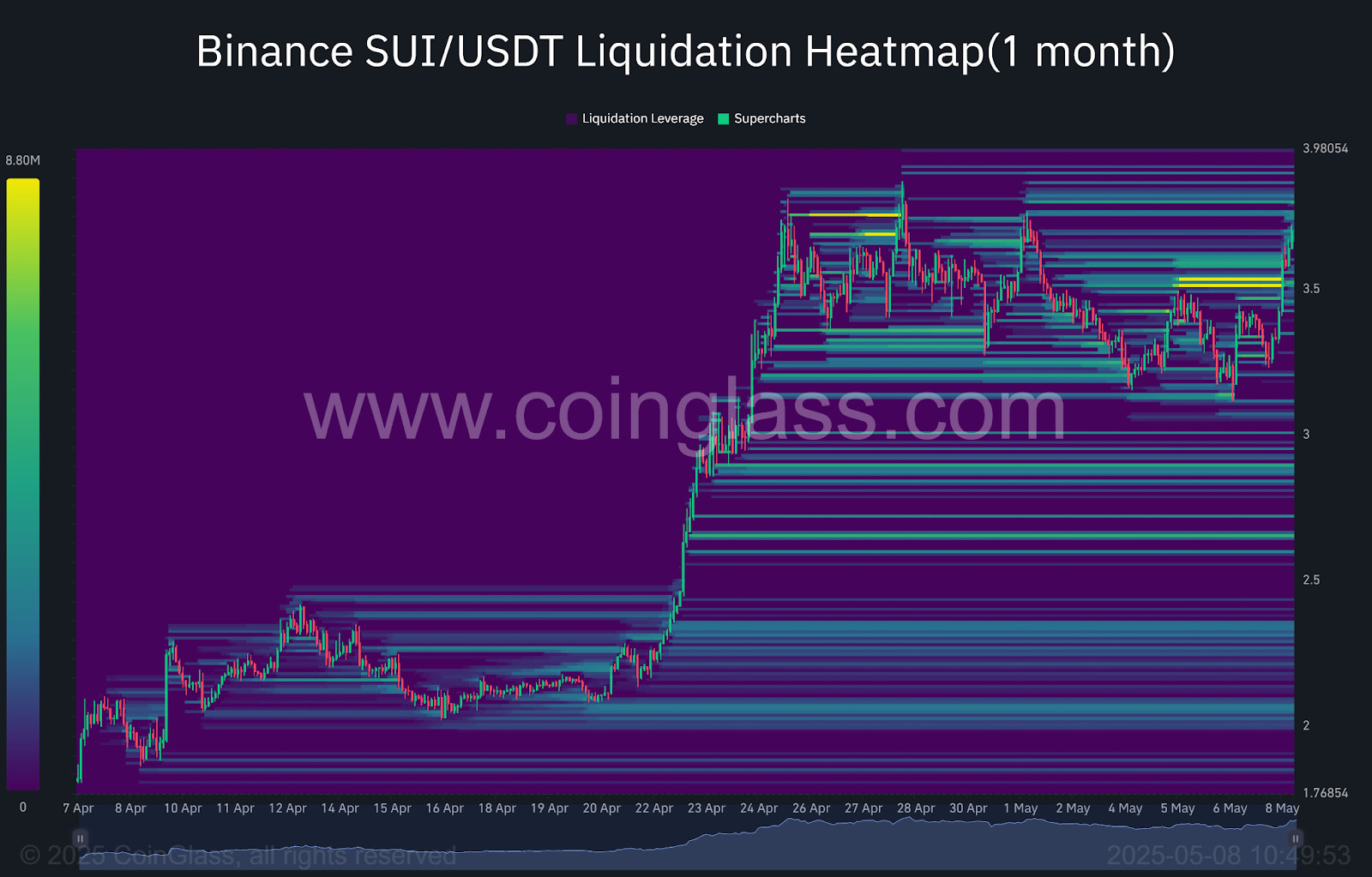 Heatmap liquidation