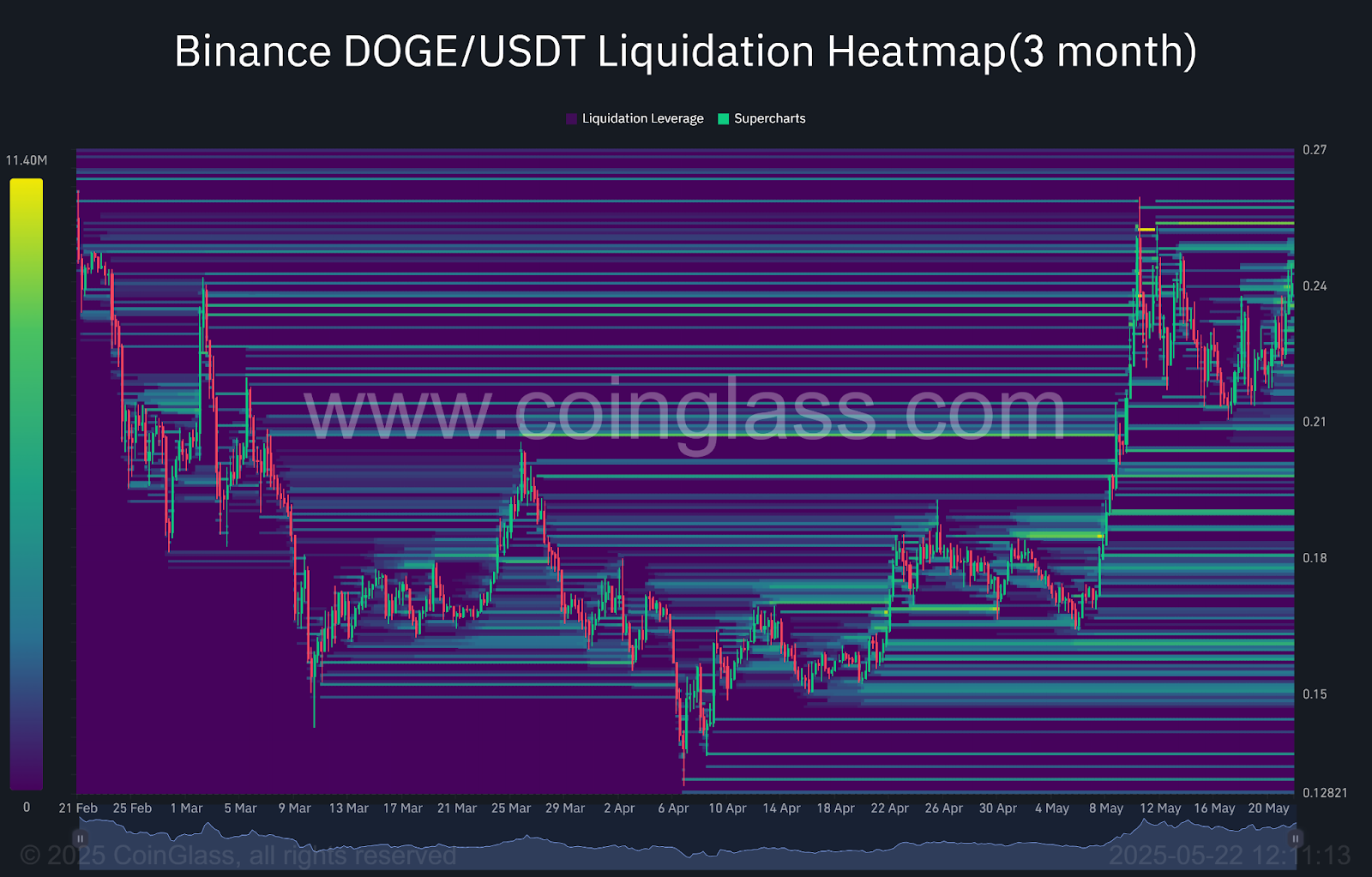 Heatmap liquidation 