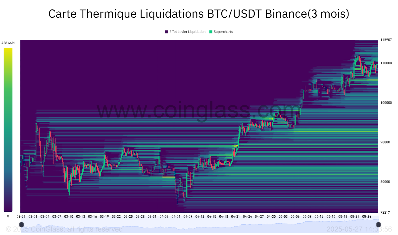 BTC liquidation Heatmap