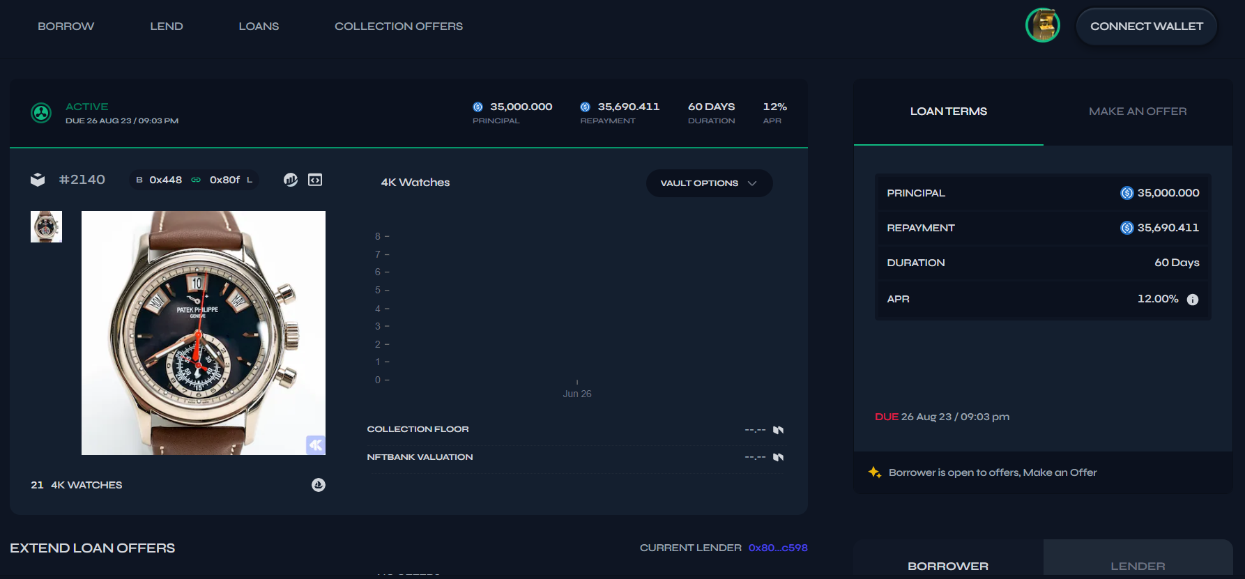 Patek Philippe watch used as a guarantee for a DEFI loan.