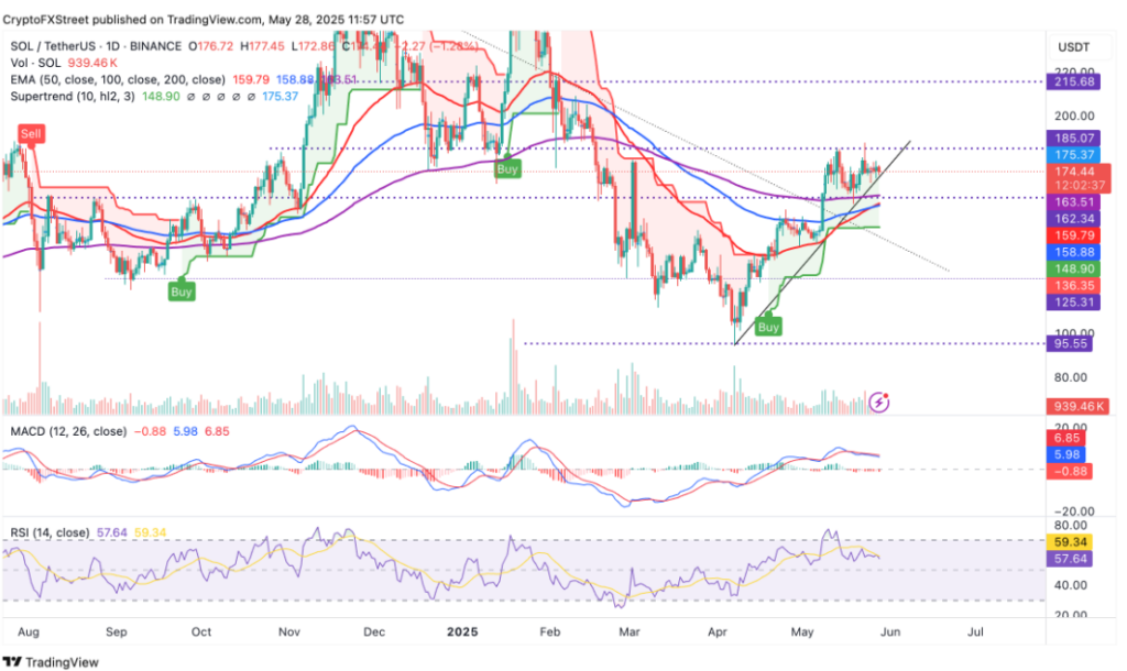 Floor/USD technical analysis graph in daily data. Source: cryptofxstreet on tradingView