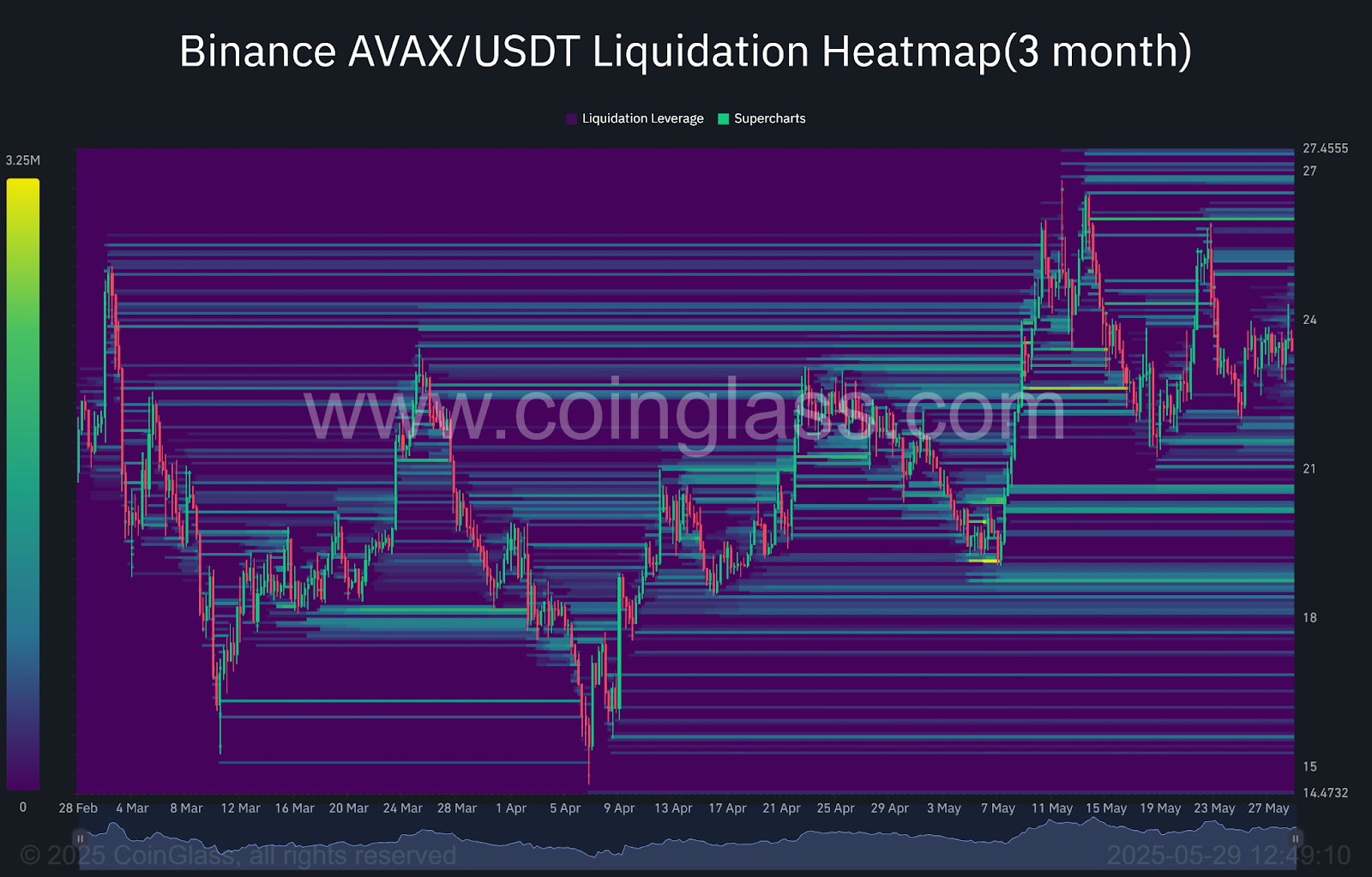 Heatmap liquidation 