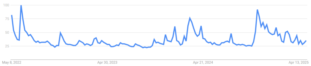 Google research on the term