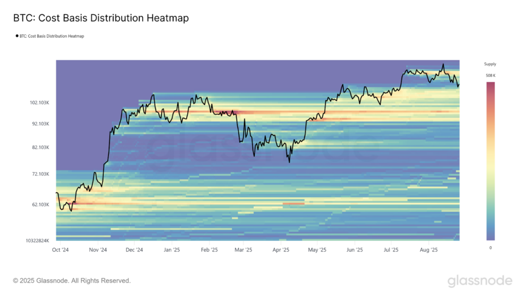 Thermal map of the distribution of BTC costs. Source: Glassnode